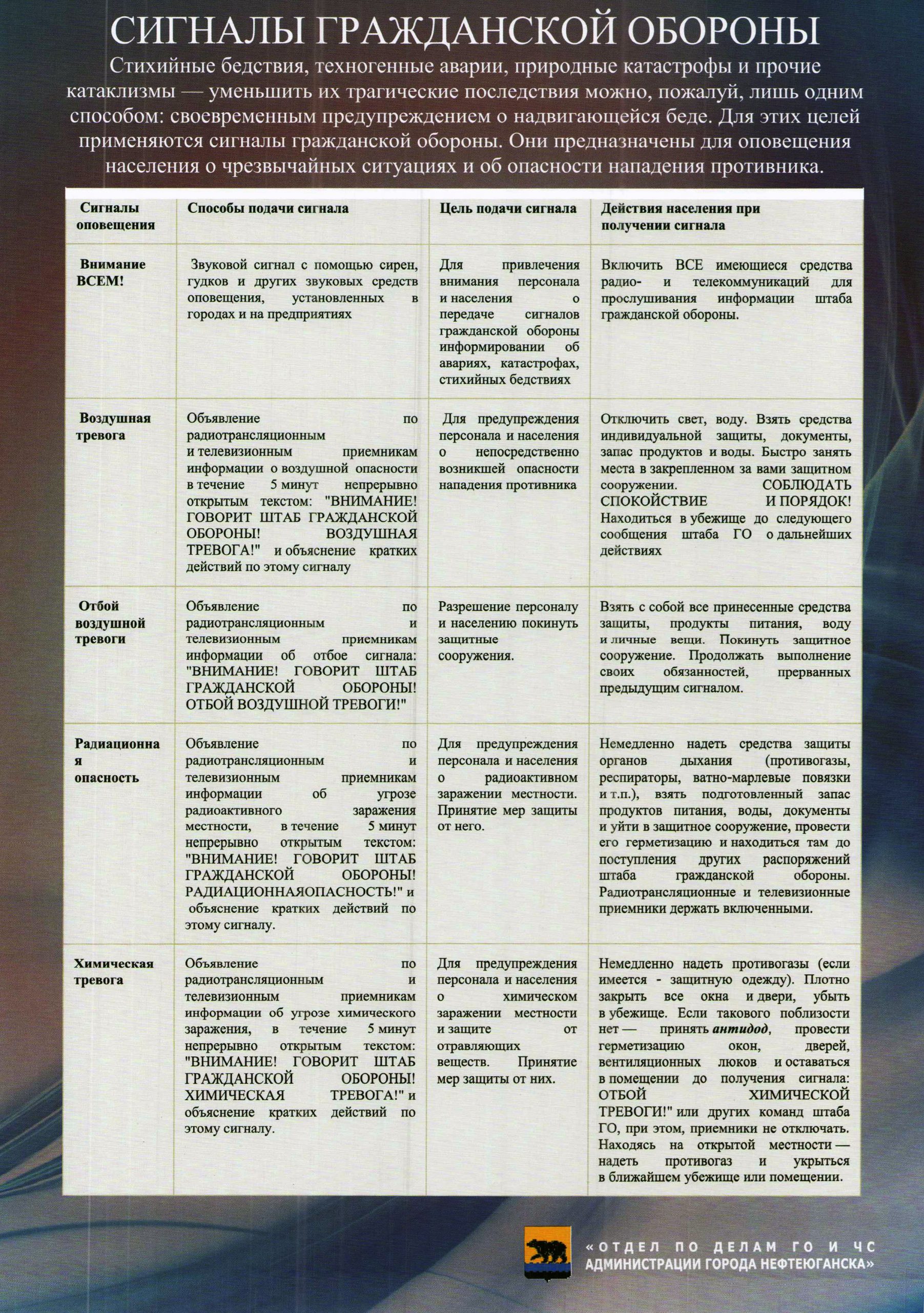 Сигналы гражданской обороны | ООО УК «Эталон»